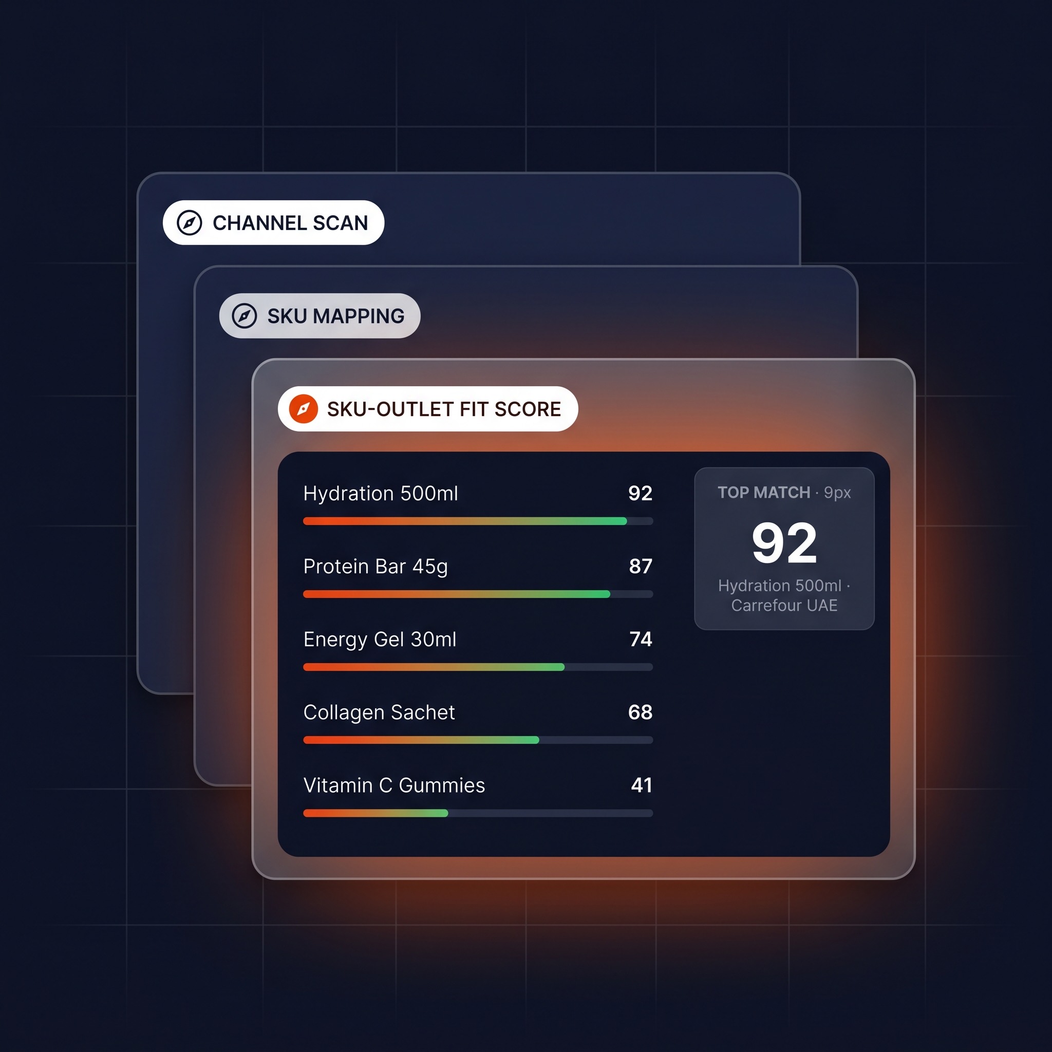 Atto SKU-Outlet Fit Score — Discovery Agent output interface