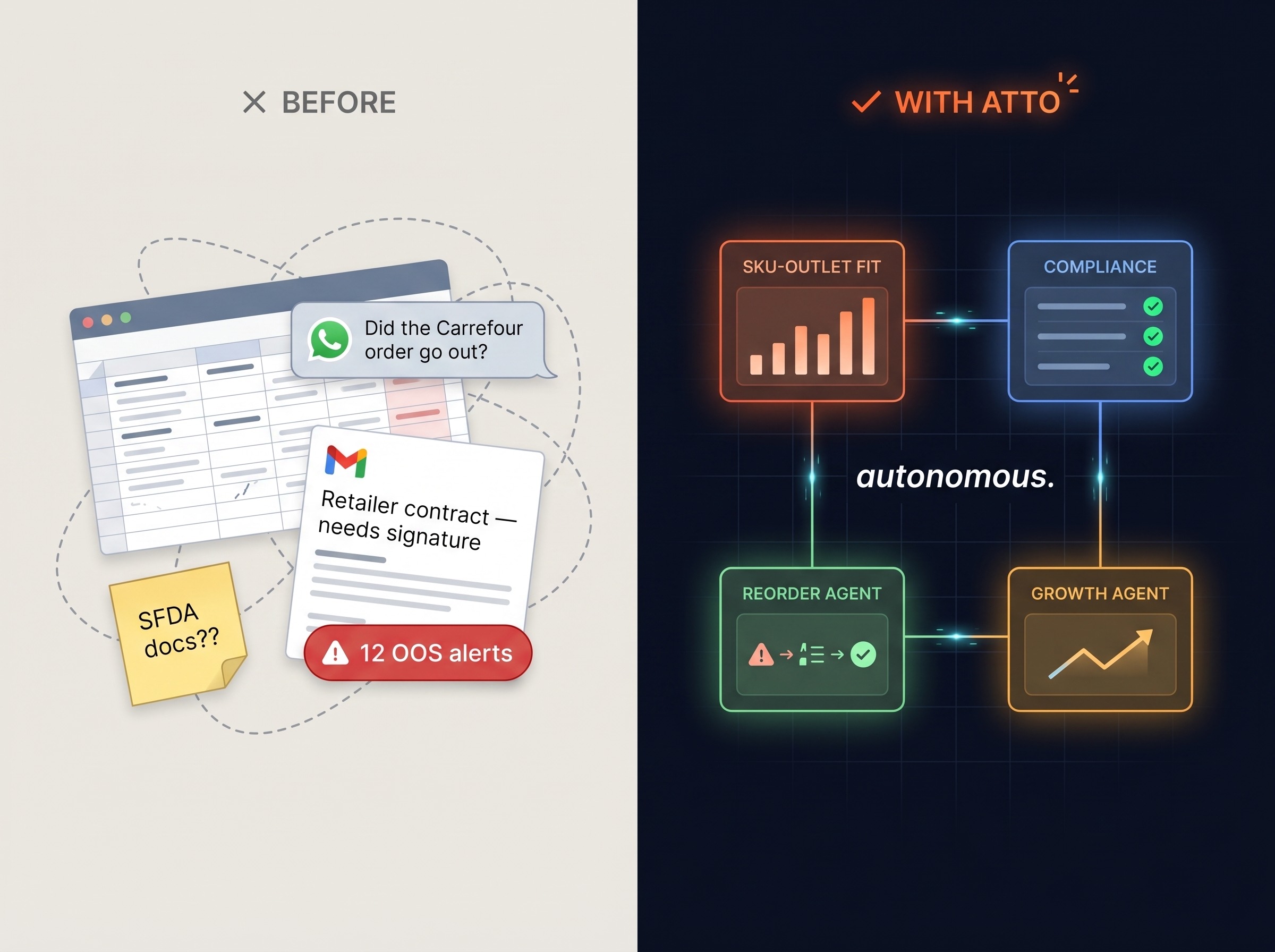 Before Atto vs With Atto — side-by-side product illustration