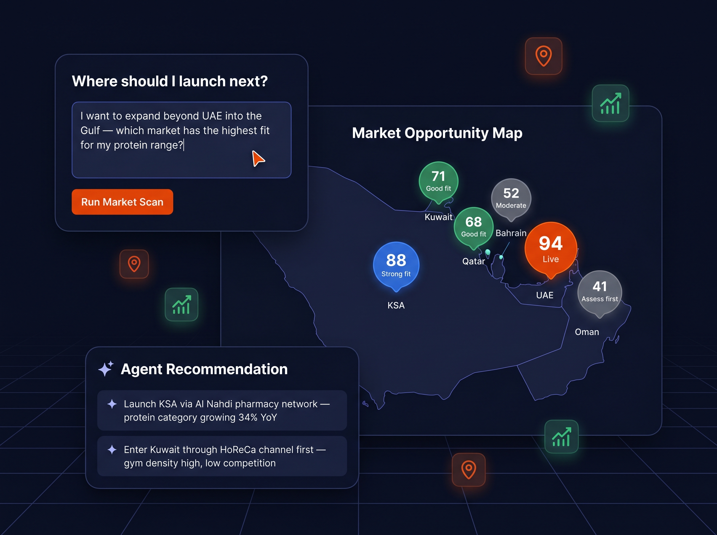 Atto Market Opportunity Map — GCC launch scoring by territory